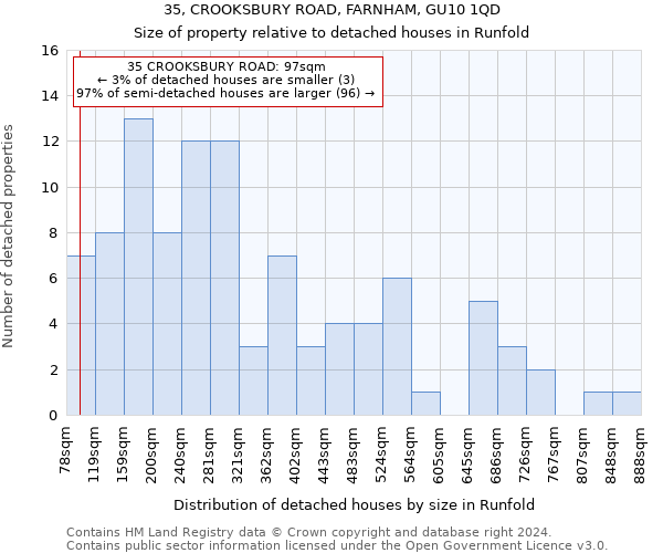 35, CROOKSBURY ROAD, FARNHAM, GU10 1QD: Size of property relative to detached houses in Runfold