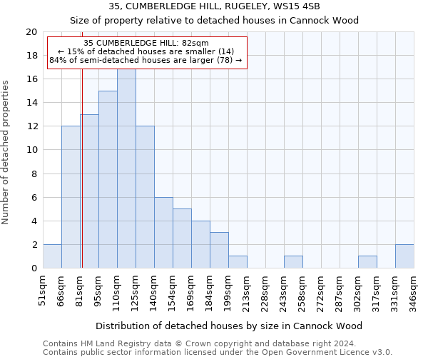 35, CUMBERLEDGE HILL, RUGELEY, WS15 4SB: Size of property relative to detached houses in Cannock Wood
