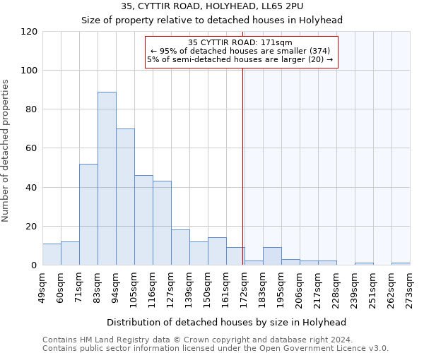 35, CYTTIR ROAD, HOLYHEAD, LL65 2PU: Size of property relative to detached houses in Holyhead