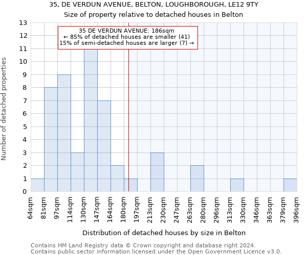35, DE VERDUN AVENUE, BELTON, LOUGHBOROUGH, LE12 9TY: Size of property relative to detached houses in Belton
