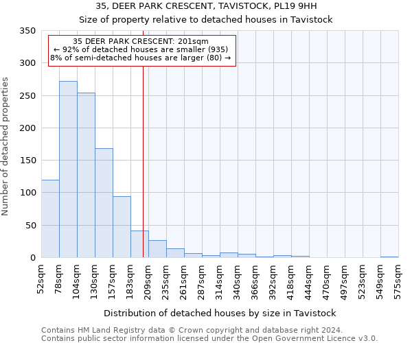 35, DEER PARK CRESCENT, TAVISTOCK, PL19 9HH: Size of property relative to detached houses in Tavistock