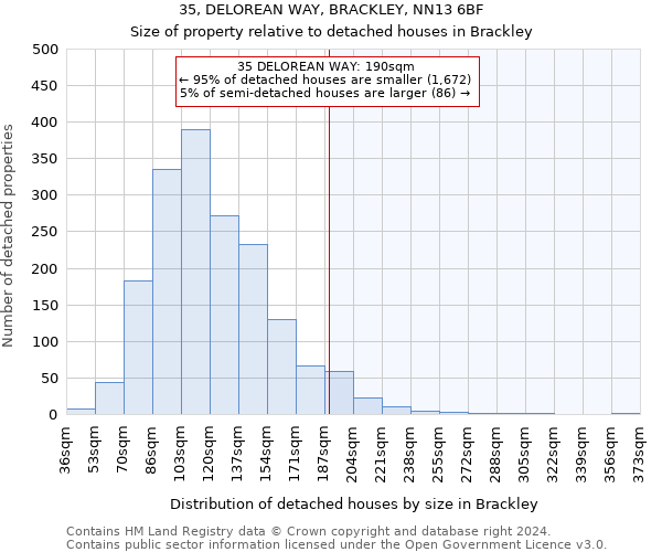 35, DELOREAN WAY, BRACKLEY, NN13 6BF: Size of property relative to detached houses in Brackley