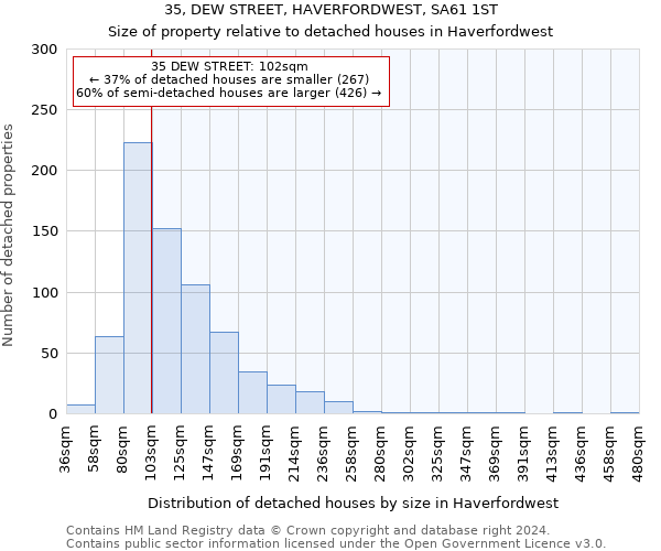 35, DEW STREET, HAVERFORDWEST, SA61 1ST: Size of property relative to detached houses in Haverfordwest