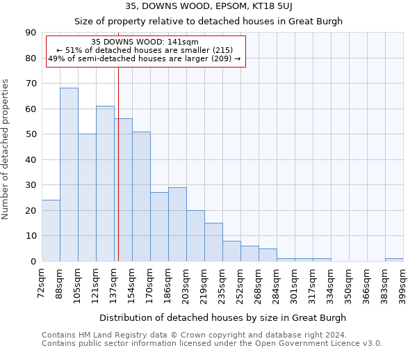 35, DOWNS WOOD, EPSOM, KT18 5UJ: Size of property relative to detached houses in Great Burgh