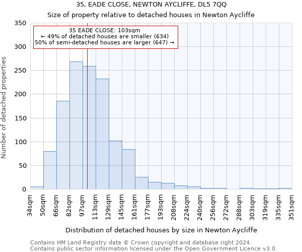 35, EADE CLOSE, NEWTON AYCLIFFE, DL5 7QQ: Size of property relative to detached houses in Newton Aycliffe