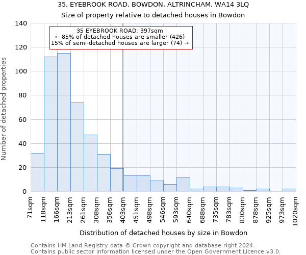 35, EYEBROOK ROAD, BOWDON, ALTRINCHAM, WA14 3LQ: Size of property relative to detached houses in Bowdon