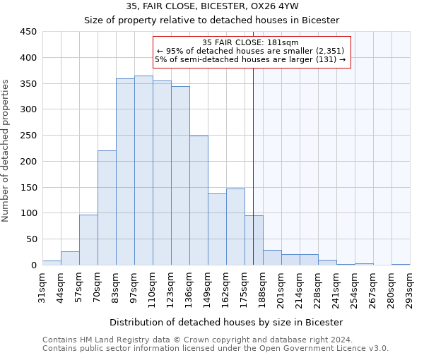 35, FAIR CLOSE, BICESTER, OX26 4YW: Size of property relative to detached houses in Bicester