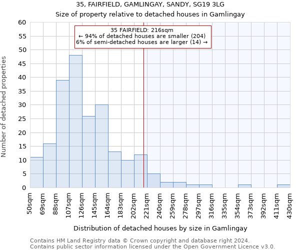 35, FAIRFIELD, GAMLINGAY, SANDY, SG19 3LG: Size of property relative to detached houses in Gamlingay