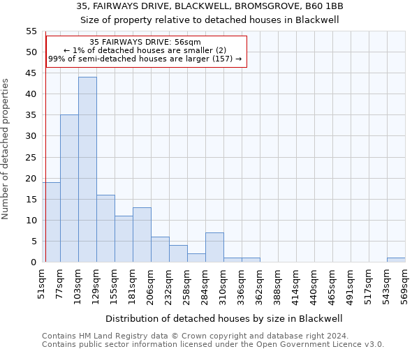 35, FAIRWAYS DRIVE, BLACKWELL, BROMSGROVE, B60 1BB: Size of property relative to detached houses in Blackwell