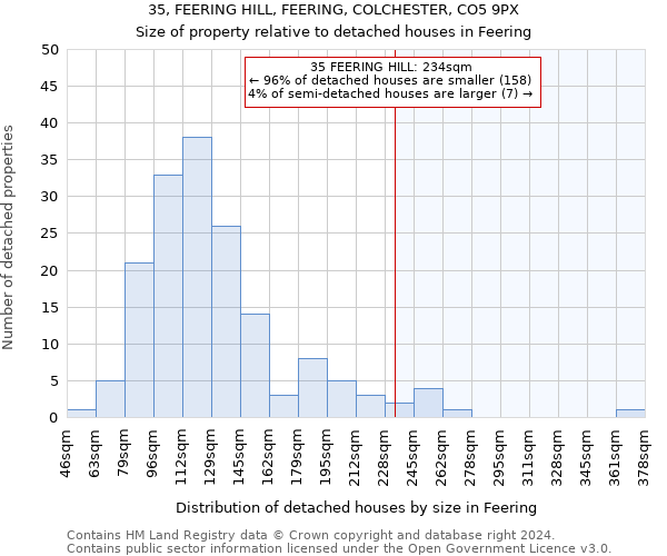 35, FEERING HILL, FEERING, COLCHESTER, CO5 9PX: Size of property relative to detached houses in Feering