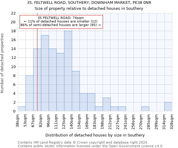 35, FELTWELL ROAD, SOUTHERY, DOWNHAM MARKET, PE38 0NR: Size of property relative to detached houses in Southery
