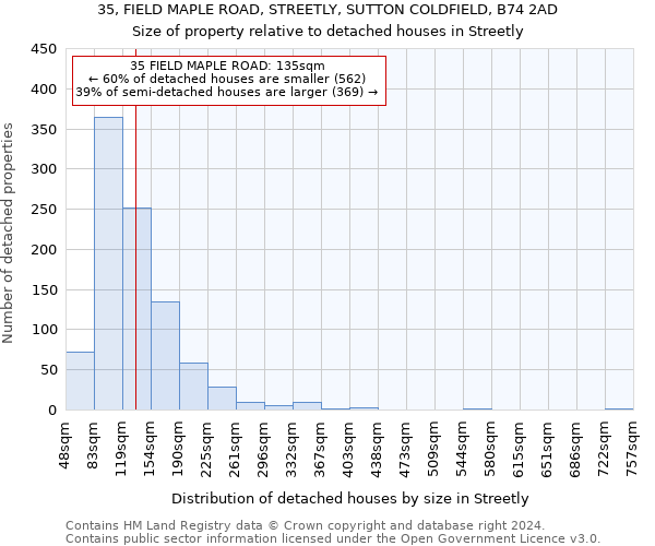 35, FIELD MAPLE ROAD, STREETLY, SUTTON COLDFIELD, B74 2AD: Size of property relative to detached houses in Streetly