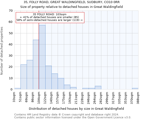 35, FOLLY ROAD, GREAT WALDINGFIELD, SUDBURY, CO10 0RR: Size of property relative to detached houses in Great Waldingfield