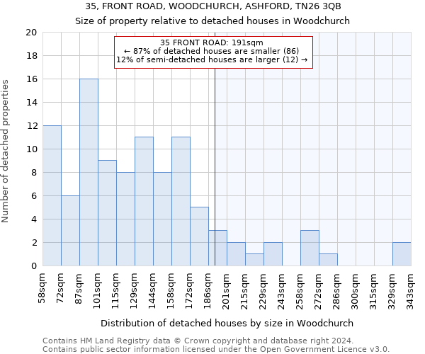 35, FRONT ROAD, WOODCHURCH, ASHFORD, TN26 3QB: Size of property relative to detached houses in Woodchurch