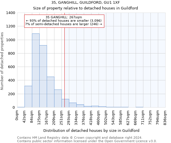 35, GANGHILL, GUILDFORD, GU1 1XF: Size of property relative to detached houses in Guildford