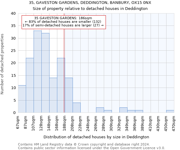 35, GAVESTON GARDENS, DEDDINGTON, BANBURY, OX15 0NX: Size of property relative to detached houses in Deddington