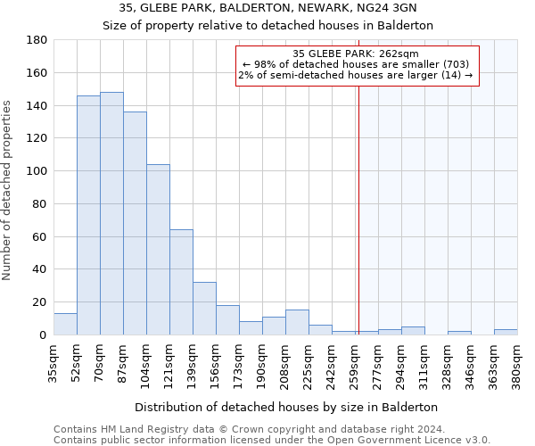 35, GLEBE PARK, BALDERTON, NEWARK, NG24 3GN: Size of property relative to detached houses in Balderton