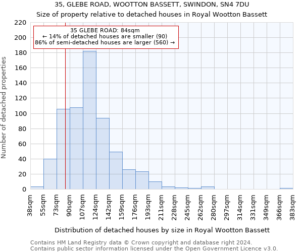 35, GLEBE ROAD, WOOTTON BASSETT, SWINDON, SN4 7DU: Size of property relative to detached houses in Royal Wootton Bassett