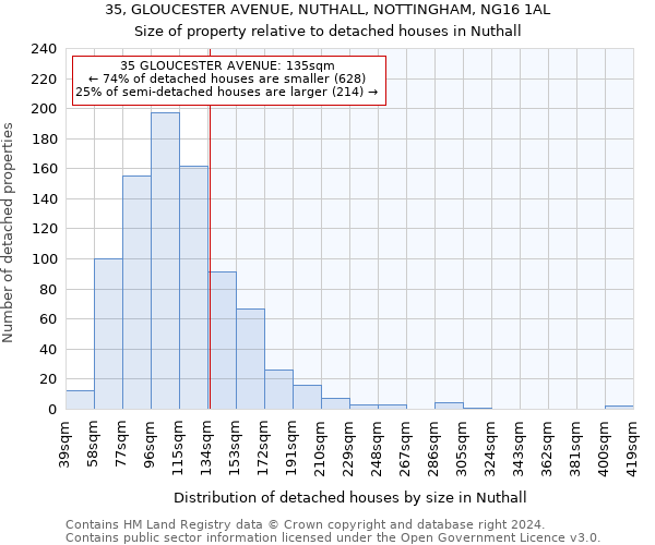 35, GLOUCESTER AVENUE, NUTHALL, NOTTINGHAM, NG16 1AL: Size of property relative to detached houses in Nuthall