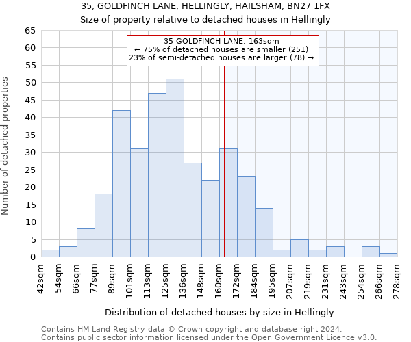 35, GOLDFINCH LANE, HELLINGLY, HAILSHAM, BN27 1FX: Size of property relative to detached houses in Hellingly