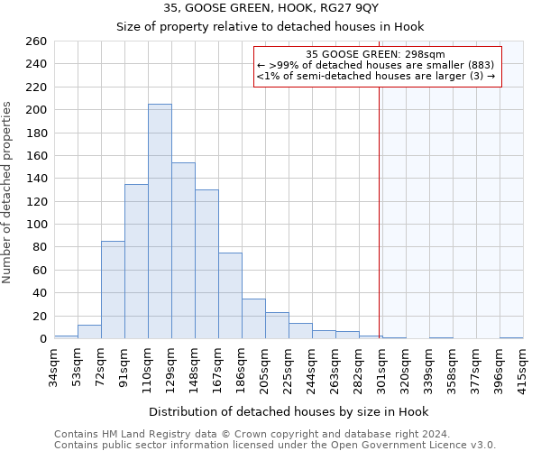 35, GOOSE GREEN, HOOK, RG27 9QY: Size of property relative to detached houses in Hook
