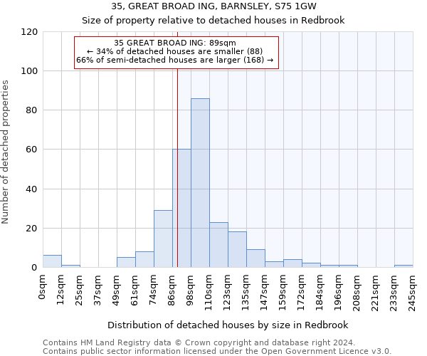 35, GREAT BROAD ING, BARNSLEY, S75 1GW: Size of property relative to detached houses in Redbrook