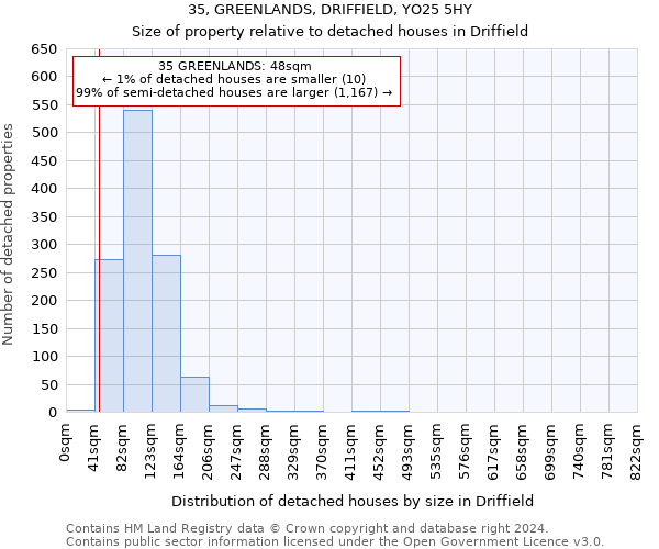 35, GREENLANDS, DRIFFIELD, YO25 5HY: Size of property relative to detached houses in Driffield