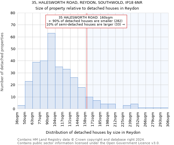 35, HALESWORTH ROAD, REYDON, SOUTHWOLD, IP18 6NR: Size of property relative to detached houses in Reydon