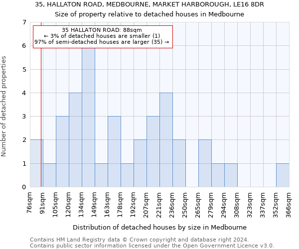 35, HALLATON ROAD, MEDBOURNE, MARKET HARBOROUGH, LE16 8DR: Size of property relative to detached houses in Medbourne