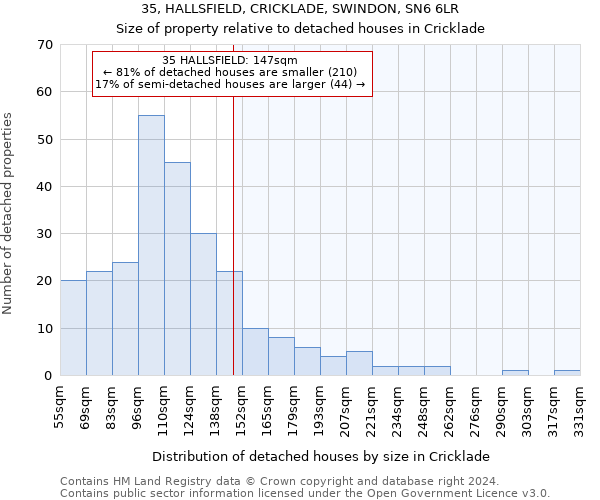 35, HALLSFIELD, CRICKLADE, SWINDON, SN6 6LR: Size of property relative to detached houses in Cricklade