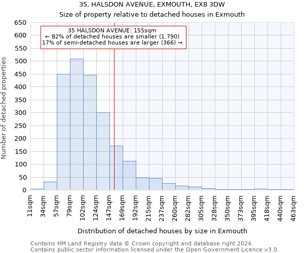 35, HALSDON AVENUE, EXMOUTH, EX8 3DW: Size of property relative to detached houses in Exmouth