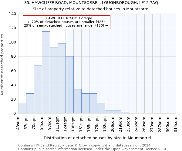 35, HAWCLIFFE ROAD, MOUNTSORREL, LOUGHBOROUGH, LE12 7AQ: Size of property relative to detached houses in Mountsorrel