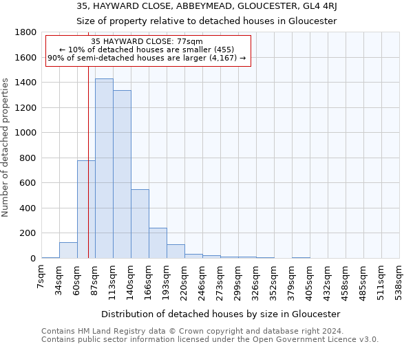 35, HAYWARD CLOSE, ABBEYMEAD, GLOUCESTER, GL4 4RJ: Size of property relative to detached houses in Gloucester