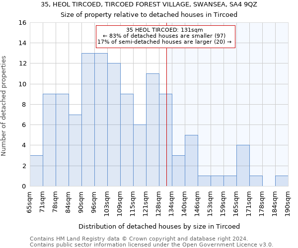 35, HEOL TIRCOED, TIRCOED FOREST VILLAGE, SWANSEA, SA4 9QZ: Size of property relative to detached houses in Tircoed