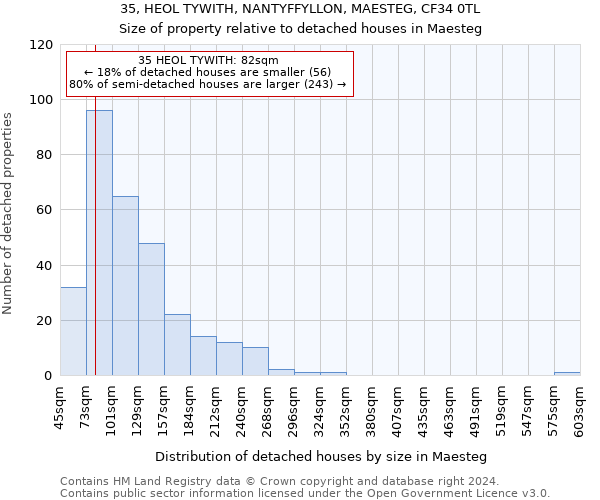 35, HEOL TYWITH, NANTYFFYLLON, MAESTEG, CF34 0TL: Size of property relative to detached houses in Maesteg