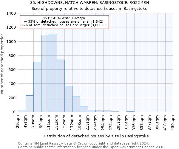 35, HIGHDOWNS, HATCH WARREN, BASINGSTOKE, RG22 4RH: Size of property relative to detached houses in Basingstoke