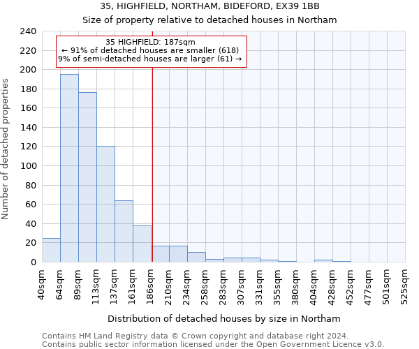35, HIGHFIELD, NORTHAM, BIDEFORD, EX39 1BB: Size of property relative to detached houses in Northam
