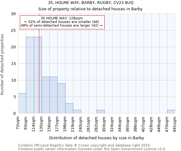 35, HOLME WAY, BARBY, RUGBY, CV23 8UQ: Size of property relative to detached houses in Barby