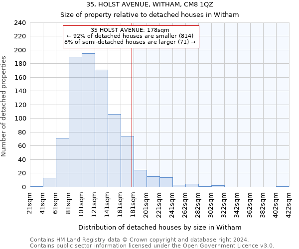35, HOLST AVENUE, WITHAM, CM8 1QZ: Size of property relative to detached houses in Witham