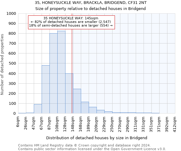 35, HONEYSUCKLE WAY, BRACKLA, BRIDGEND, CF31 2NT: Size of property relative to detached houses in Bridgend