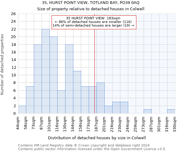 35, HURST POINT VIEW, TOTLAND BAY, PO39 0AQ: Size of property relative to detached houses in Colwell