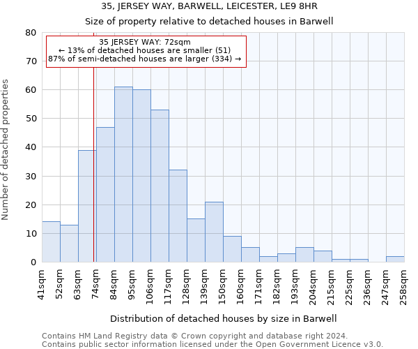 35, JERSEY WAY, BARWELL, LEICESTER, LE9 8HR: Size of property relative to detached houses in Barwell