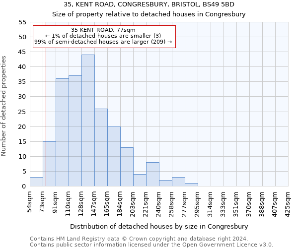 35, KENT ROAD, CONGRESBURY, BRISTOL, BS49 5BD: Size of property relative to detached houses in Congresbury