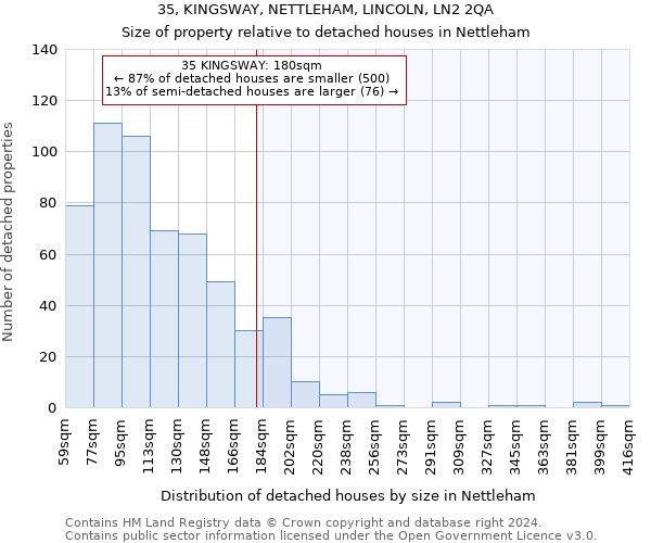 35, KINGSWAY, NETTLEHAM, LINCOLN, LN2 2QA: Size of property relative to detached houses in Nettleham
