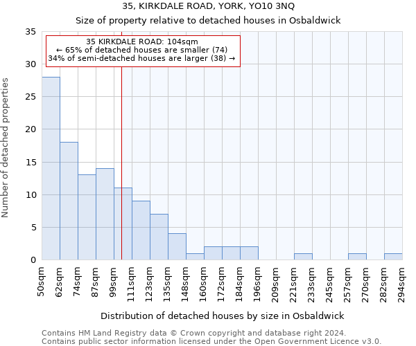 35, KIRKDALE ROAD, YORK, YO10 3NQ: Size of property relative to detached houses in Osbaldwick