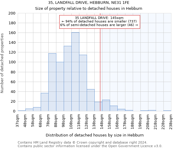35, LANDFALL DRIVE, HEBBURN, NE31 1FE: Size of property relative to detached houses in Hebburn