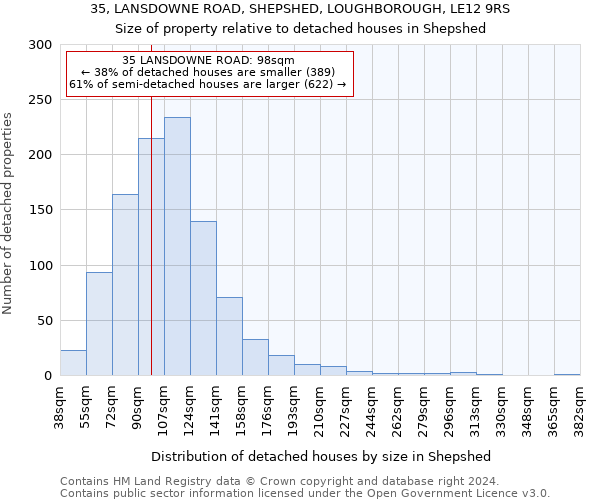 35, LANSDOWNE ROAD, SHEPSHED, LOUGHBOROUGH, LE12 9RS: Size of property relative to detached houses in Shepshed