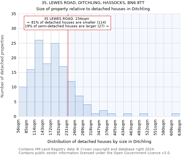 35, LEWES ROAD, DITCHLING, HASSOCKS, BN6 8TT: Size of property relative to detached houses in Ditchling