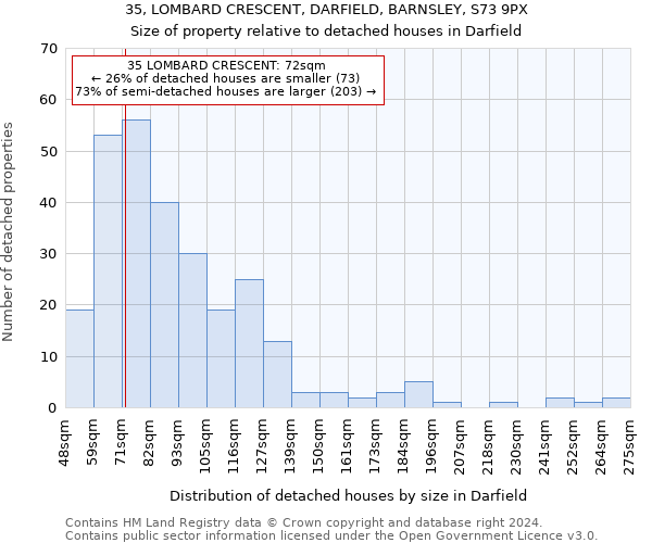 35, LOMBARD CRESCENT, DARFIELD, BARNSLEY, S73 9PX: Size of property relative to detached houses in Darfield