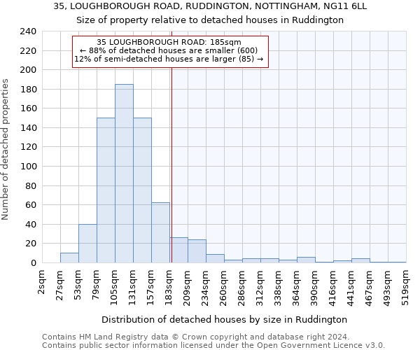 35, LOUGHBOROUGH ROAD, RUDDINGTON, NOTTINGHAM, NG11 6LL: Size of property relative to detached houses in Ruddington